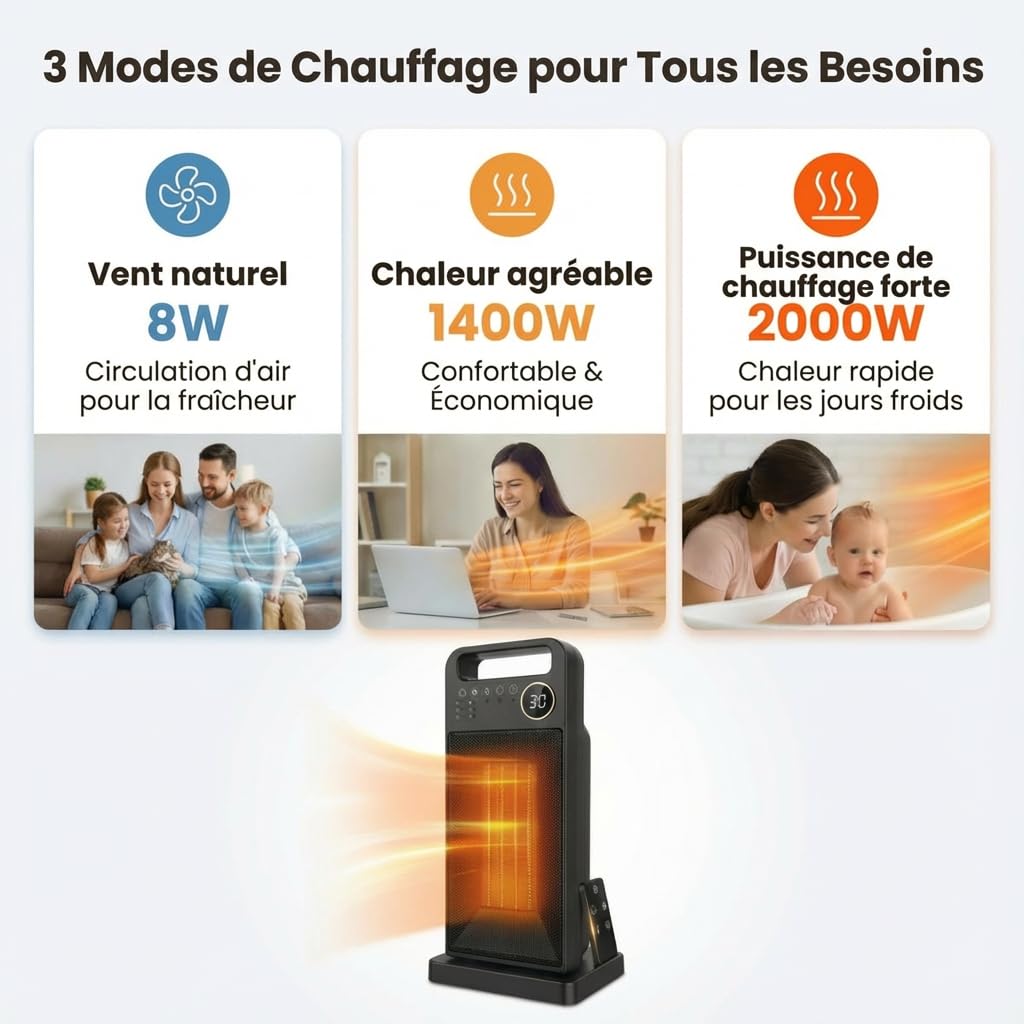 Radiateur soufflant céramique 2000W à économie d'énergie, chauffage électrique avec télécommande et minuterie, appareil de chauffage électrique, protection contre la surchauffe (2000D)