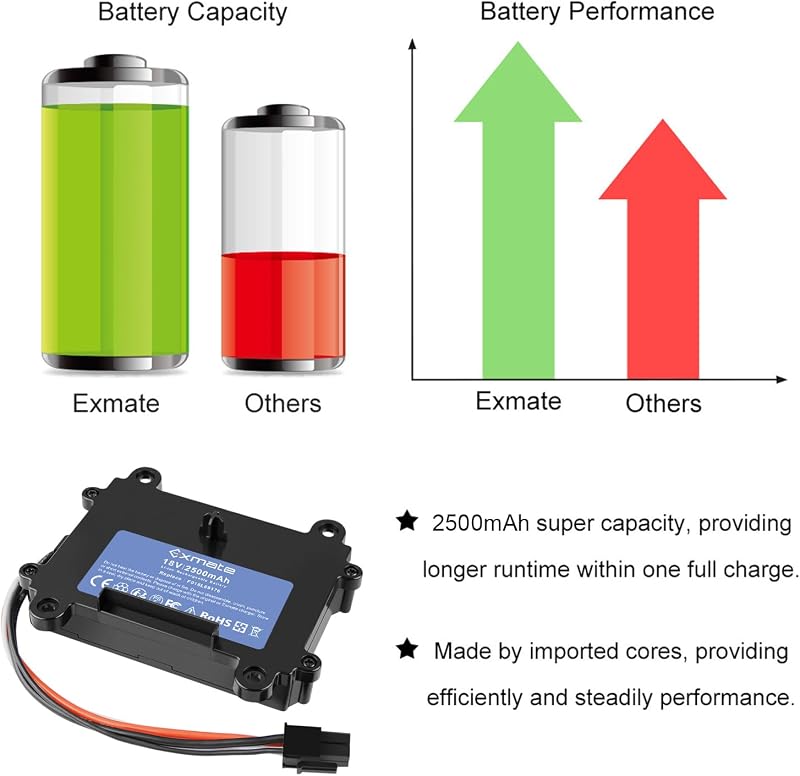 Acumulator litiu Exmate 18 V 2500 mAh pentru mașina de tuns iarba Bosch Indego 350 400 M 700 M plus 700 S plus 350 S plus 400