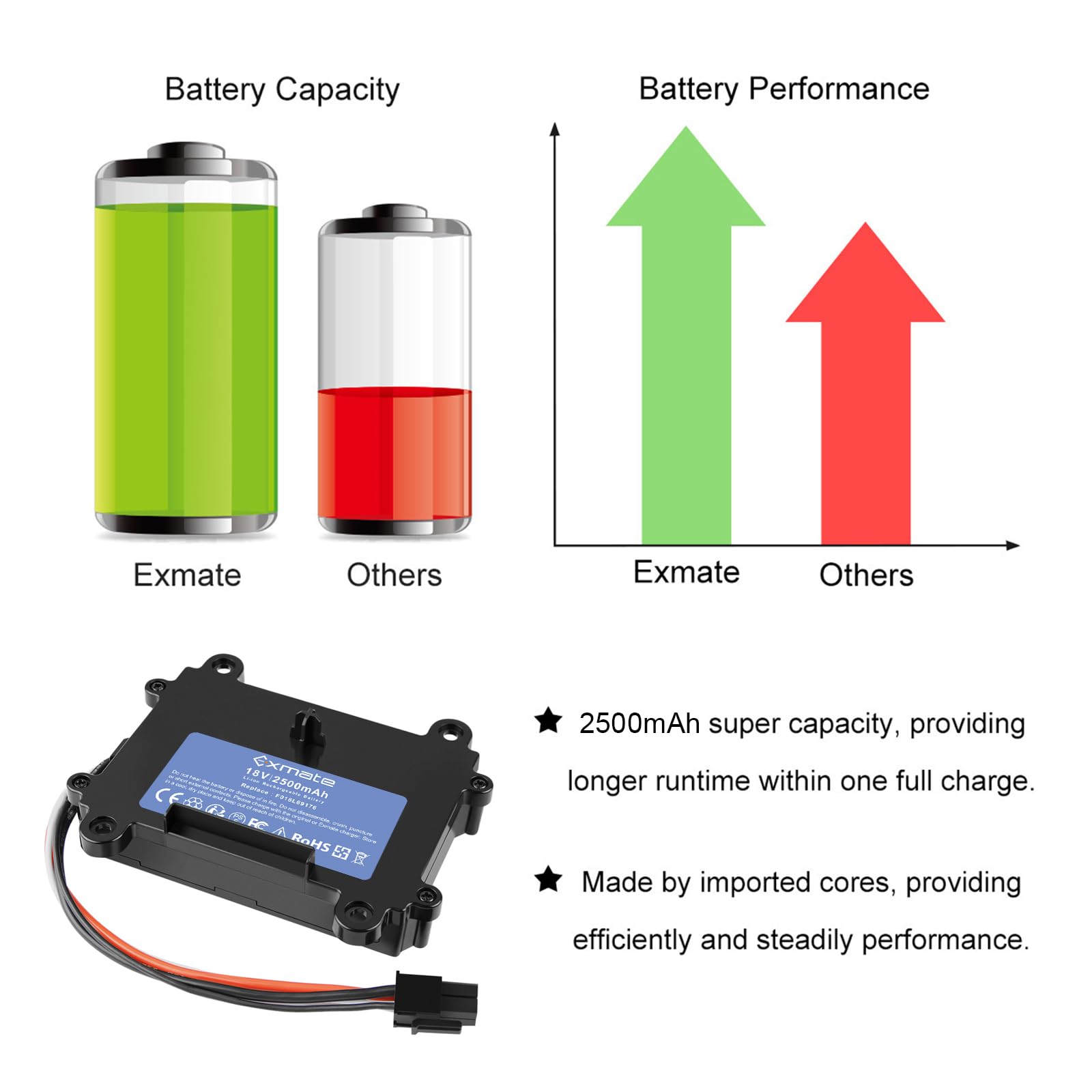 Exmate Batteria da 2500 mAh, compatibile con Bosch Indego 350, 400, M 700, M+ 700, S+ 350, S+ 400, tosaerba, 18 V, batteria al litio