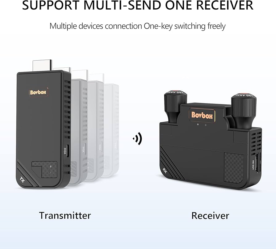 ▪️SRC▪️BovBox / HDMI ワイヤレスシステム セット Amazon.com: BOVBOX Pro Long Range Wireless HDMI Transmitter and