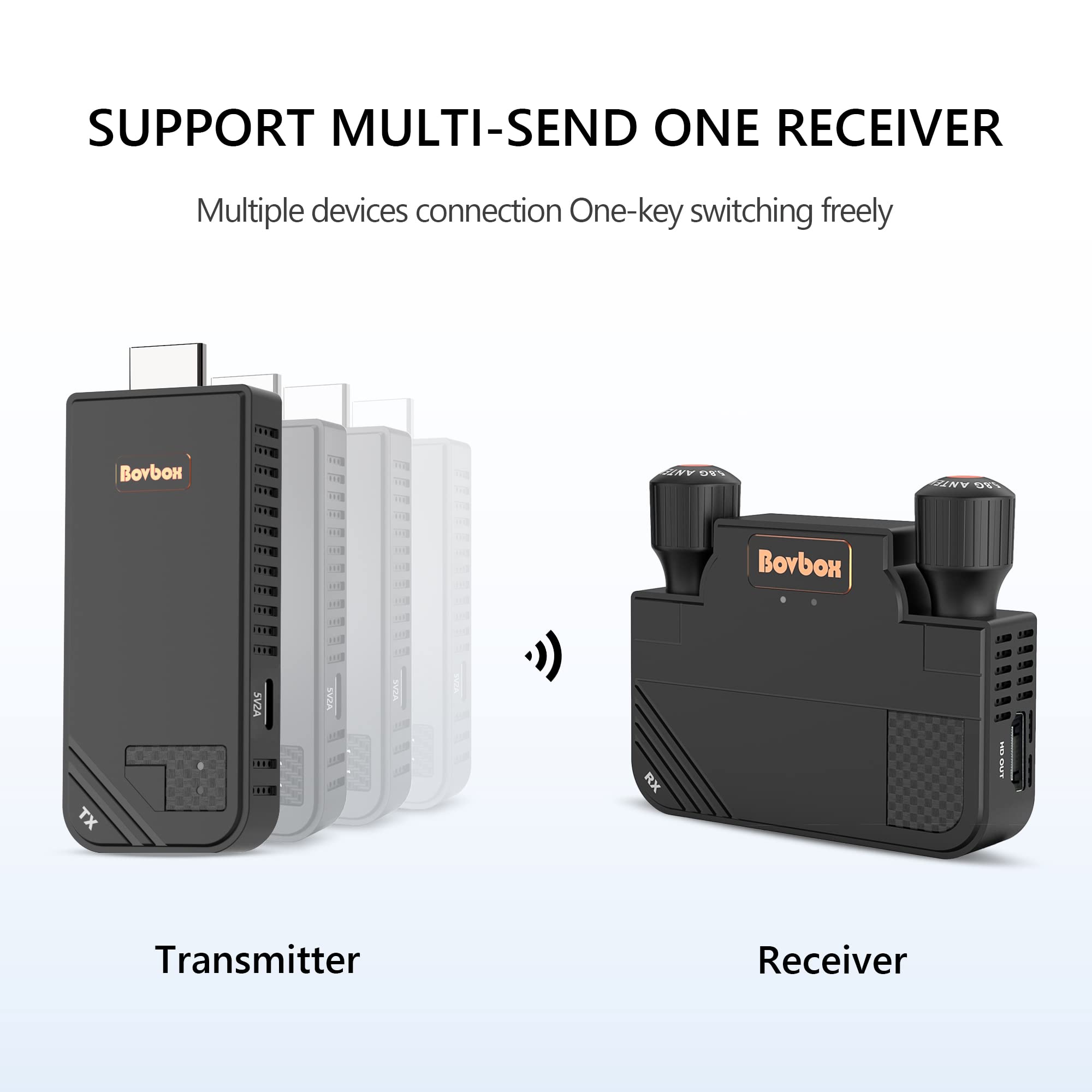 Amazon.com: BovBox Wireless HDMI Transmitter and Receiver 1080P Amazon.com: BovBox Wireless HDMI Transmitter and Receiver 1080P