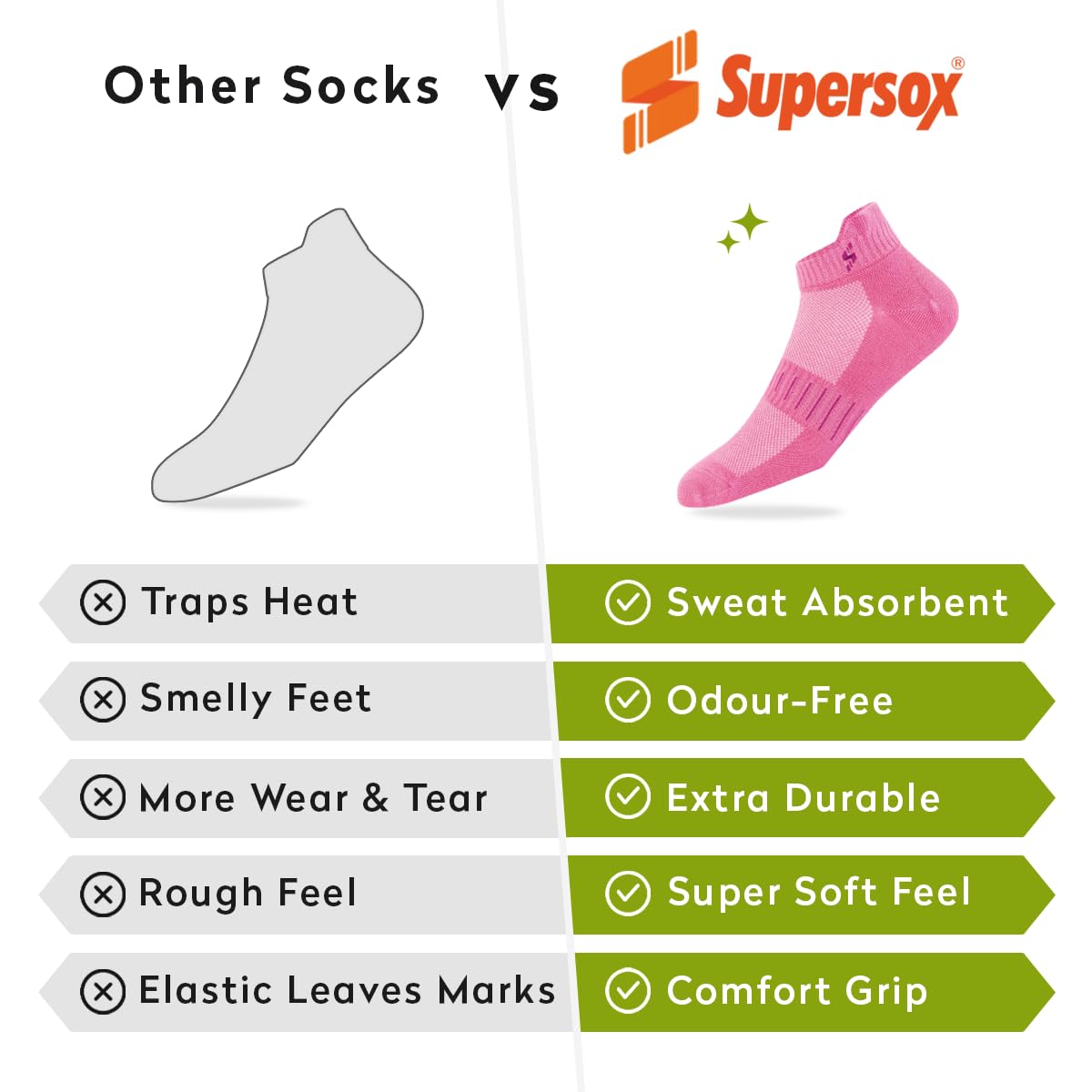 Supersox Bamboo Ankle Length Socks for Woman | 4 Times Softer than Cotton | Sustainable Fabric | Anti-Odour Socks for Sports, Gym & Daily Wear | Sky Blue, Pink, Purple | Pack of 3 3