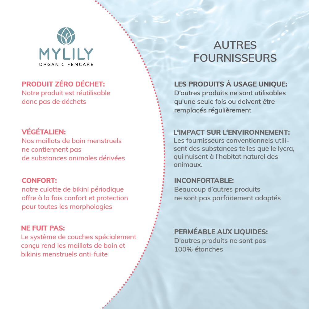 MYLILY Bas de Maillot de Bain menstruel | Bikini Adolescente | Bas de Maillot de Bain menstruel Adolescente | Bas de Maillot de Bain Femme