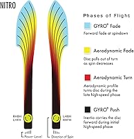 Vista 4 de MVP Disc Sports Neutron Nitro Disc Golf Distancia Driver (los colores pueden variar)