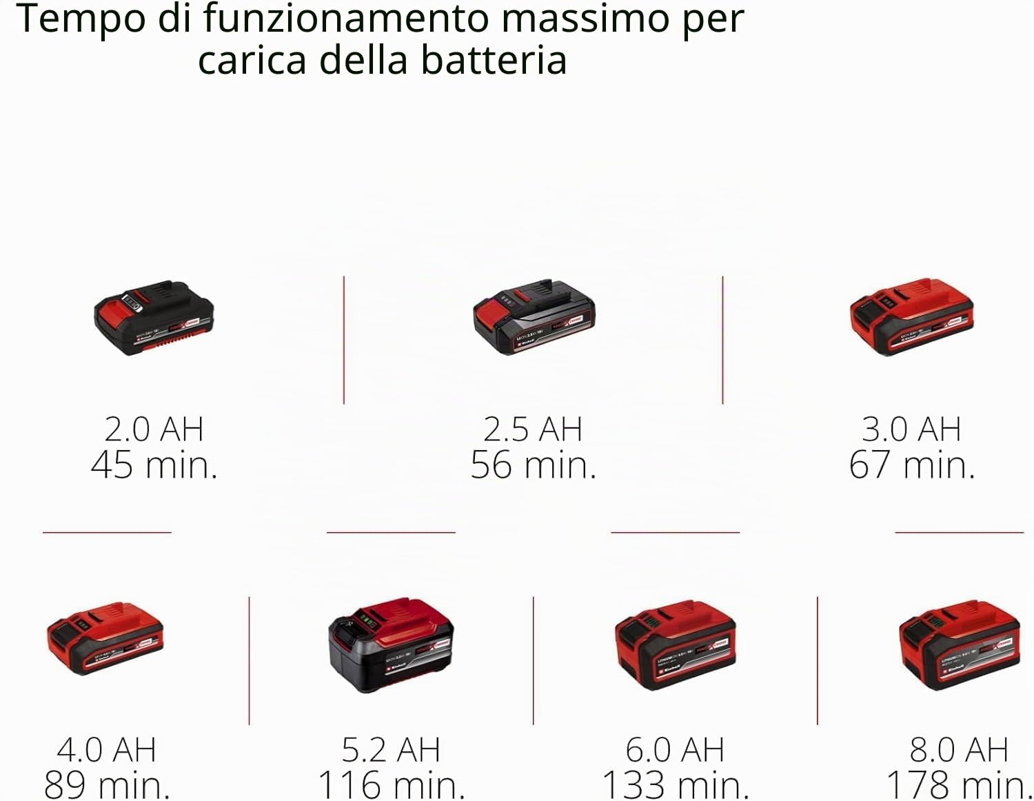 Einhell Levigatrice a batteria TE-OS 18/113 Li-Solo Power X-Change (18 V, levigatrice orbitale, circuito orbitale da 1,8 mm, incl. 2 x carta vetrata P120, senza batteria)