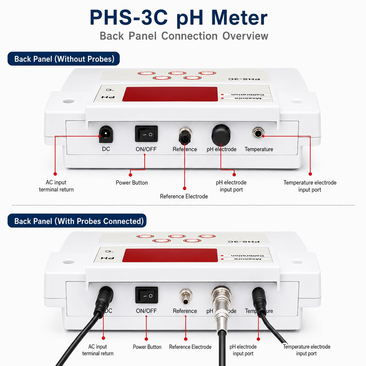 Medidor de pH para laboratorio con pantalla LED y soporte, incluye 2 electrodos de pH/temperatura y calibración automática de 2 puntos para pruebas de acuario y acuicultura