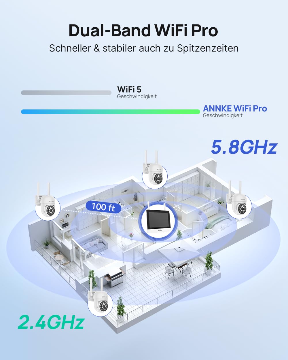 ANNKE 3K Überwachungskamera Set mit Monitor, 4CH 7" Touchscreen mit 64GB SD Karte, 4X 5MP 360° PTZ WiFi Kameras, 2 Wege Audio, Spotlight Alarm, Farbnachtsicht, Bewegungsüberwachung, 24/7 Aufzeichnung