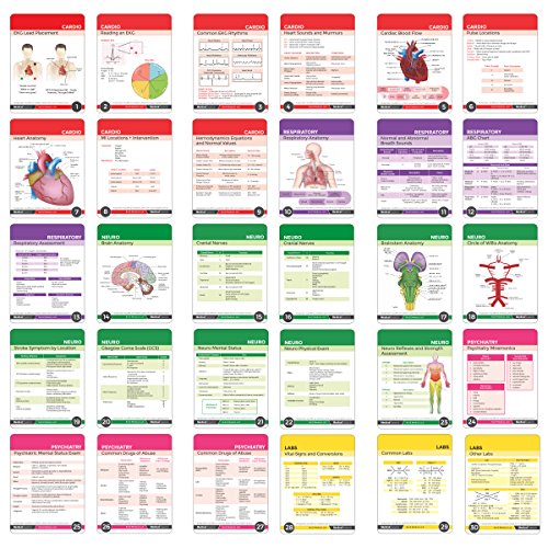 Nursing Notes 60 High Yield Pocket Nursing Reference Cards, Durable Plastic (3.5" X 5") - Medsurg, Icu/Critical Care, Pharmacology, Ob/Peds - With Bonus Medical Abbreviation Booklet #TOP4