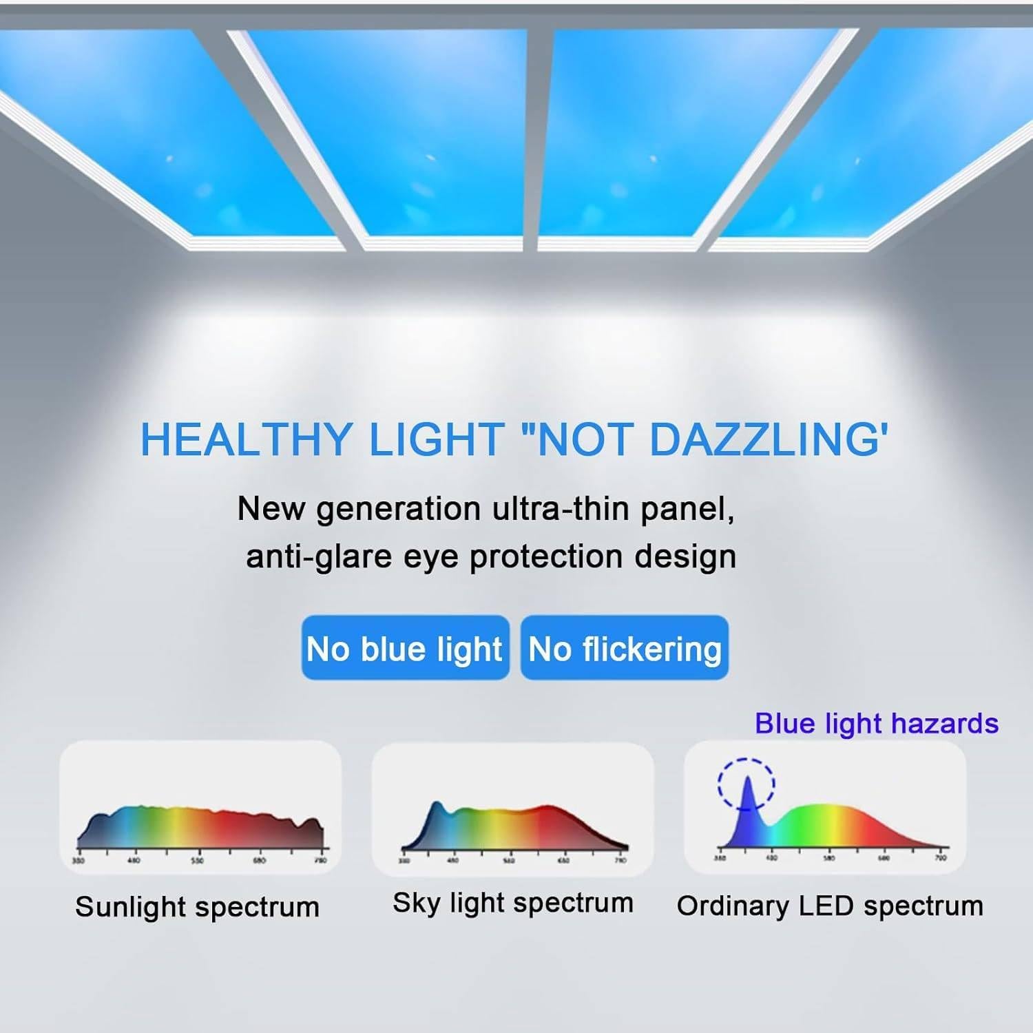 Inteligentna lampa sufitowa Niebieskie Niebo 72W, wewnętrzne sztuczne światło dzienne z naturalnym światłem,symulacja światła dziennego dla przestrzeni mieszkalnych i handlowych