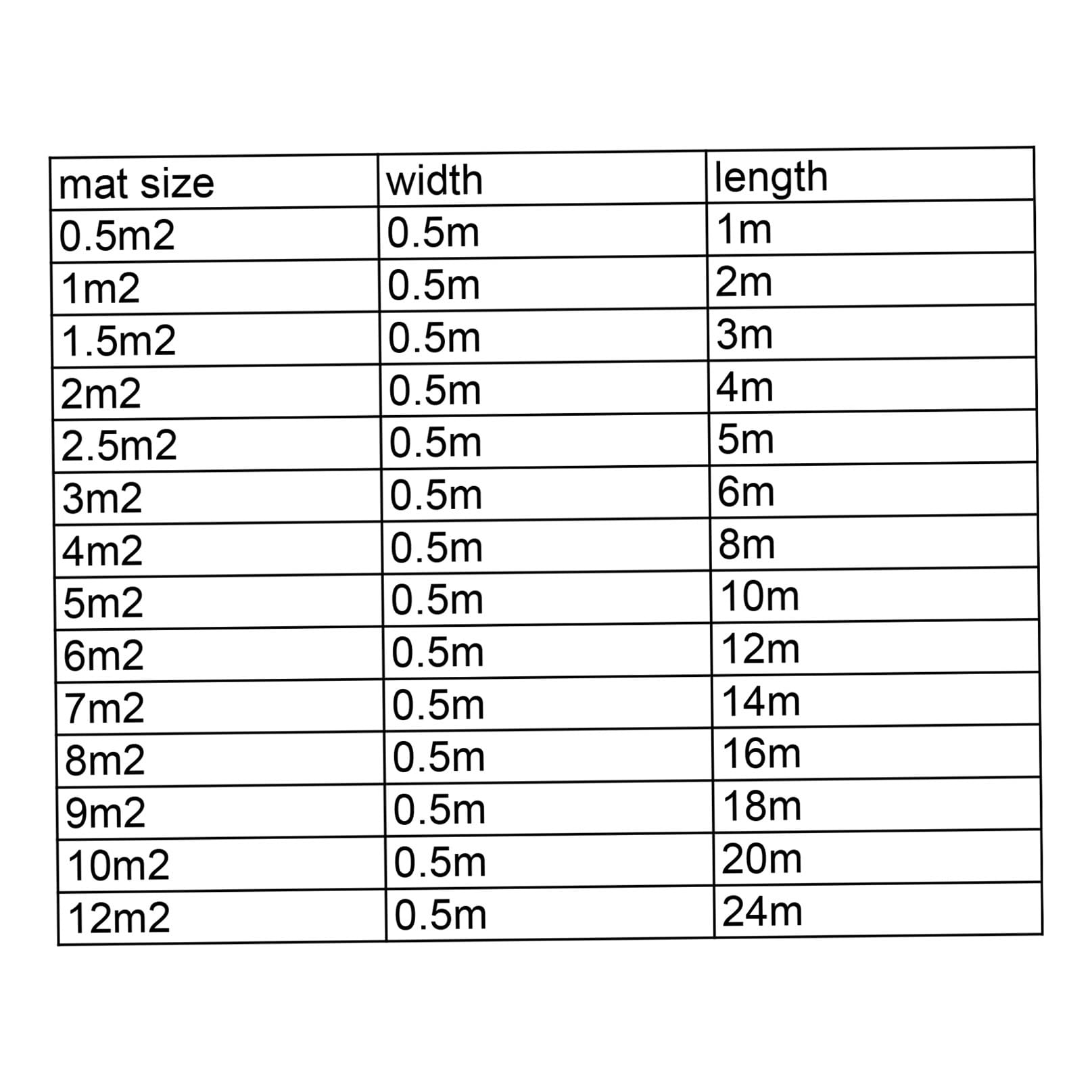Kit sistema di riscaldamento elettrico radiante a pavimento a doppio nucleo in fibra di vetro for piastrelle, ceramica, porcellana e pietra(2.5m2 white or red)