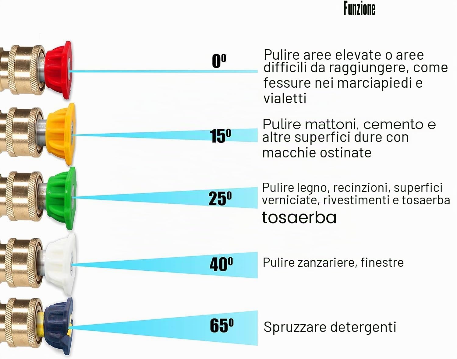 M MINGLE Pistola per Idropulitrice con Prolunga Lancia, Attacco di M22 15mm o M22 14mm, 5 Ugelli, 40 Pollici, 1 metro, 4000 PSI, 270 BAR