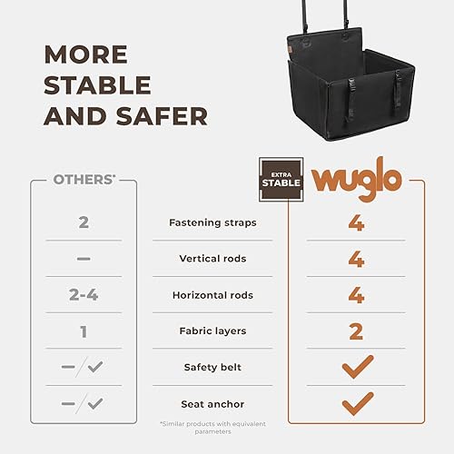 Miniatura 2 de Asiento de automóvil para perro extra estable, asiento de automóvil reforzado para perros de tamaño mediano con 4 correas de sujeción, asiento de