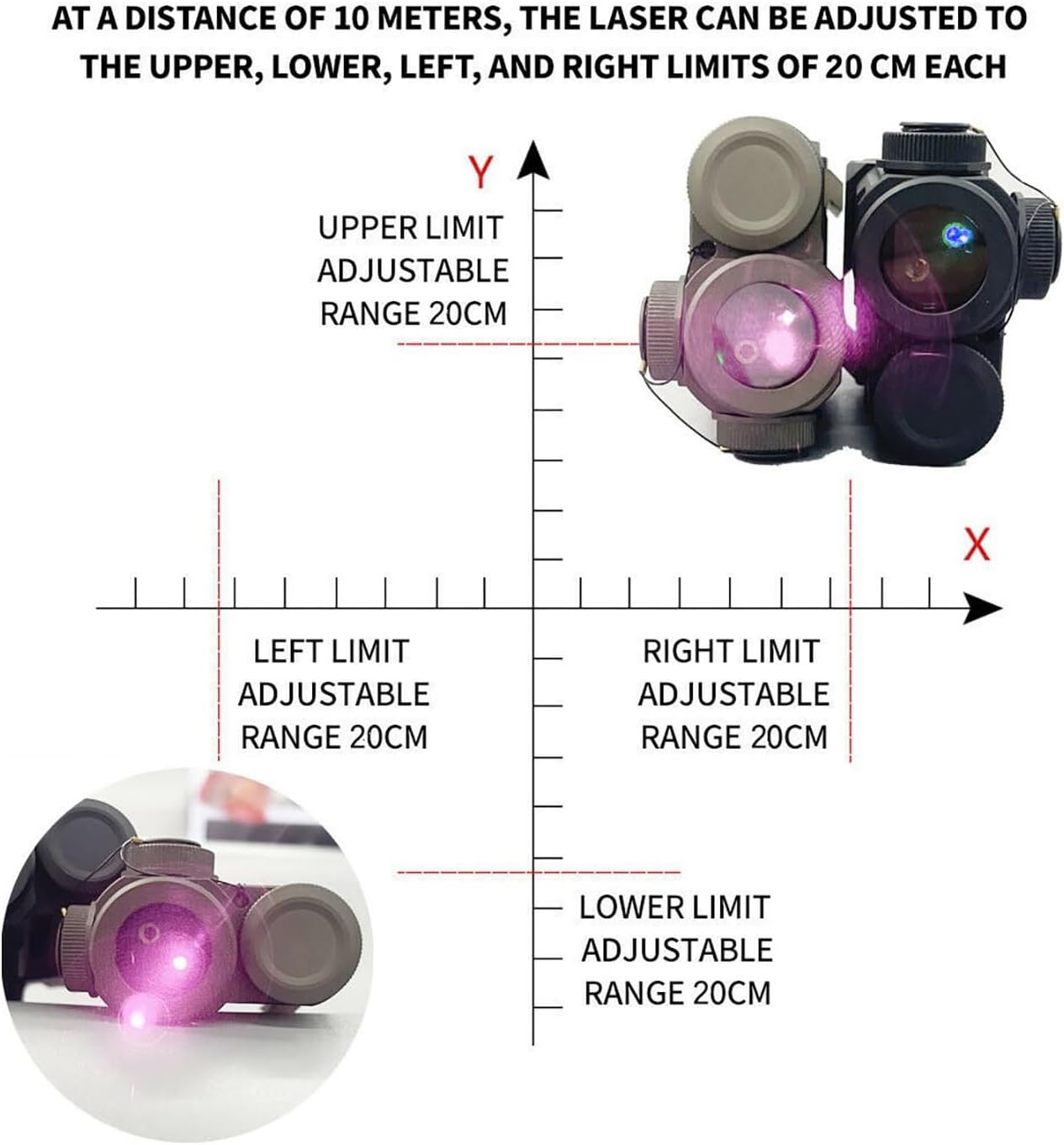 Metal PERT-4 Box Laser Sights，with IR Laser + Red/Green/Blue Laser Dot Sight，4-Level Laser Brightness Adjustable，with Remote Pressure Button Switch Combo，Fits for 20mm Picatinny Rail Mounting，Tan