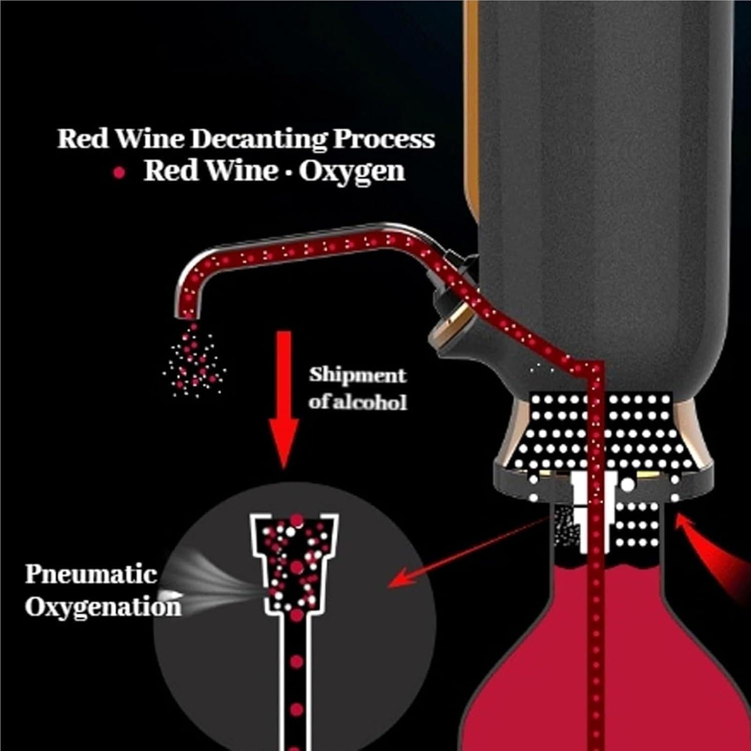 Aireador y conservador de vino eléctrico, bomba dispensadora de vino