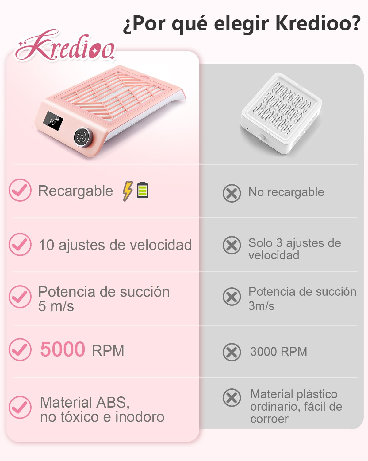 Aspiradora de Uñas Recargable, Aspirador para Uñas Profesional sin Cable, con Filtro Reutilizable y Cepillo, Colector de Polvo de Uñas, Extractor de Polvo para Uñas, Máquina de Succión con Ventilador