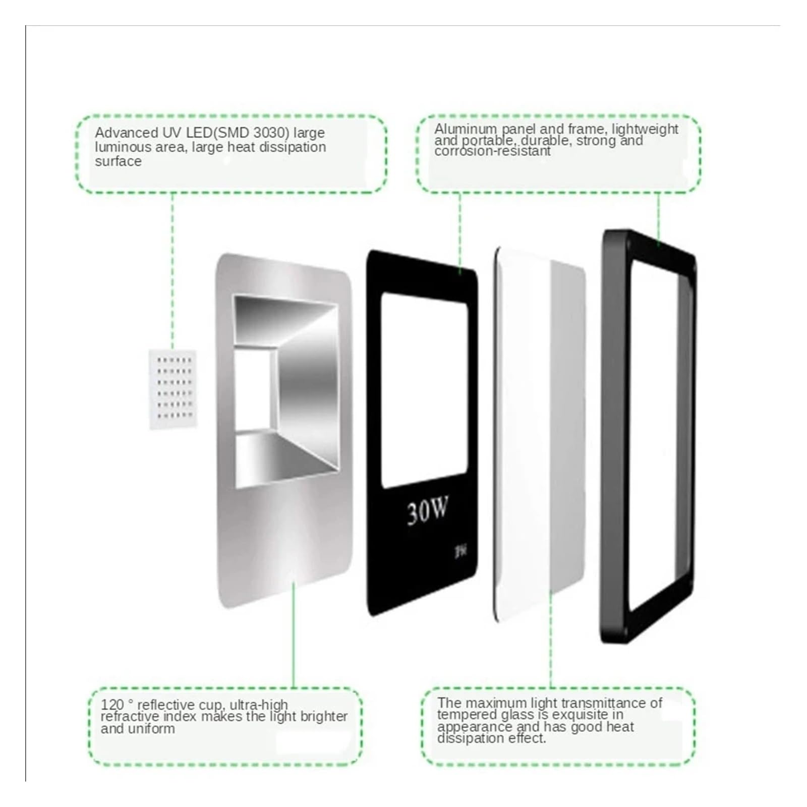 Luz de curado de resina UV, Luz LED púrpura de 50W y 80W, luz de inundación impermeable, adhesivo sin sombras, luz de curado UV, atmósfera fluorescente de escenario, luz de LED NEGRO para impresión 3D