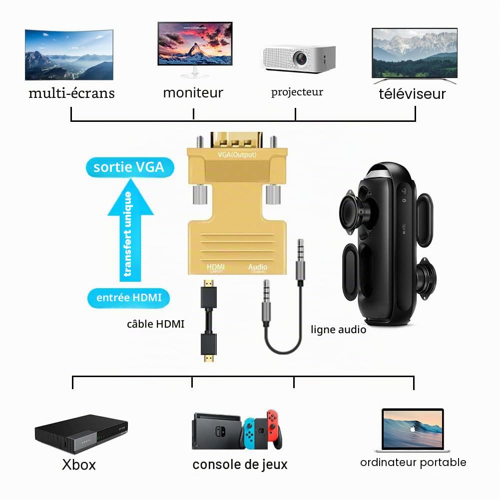 Adaptateur HDMI vers VGA 1080P Femelle vers Mâle Convertisseur Câble Audio Vidéo 3,5 mm