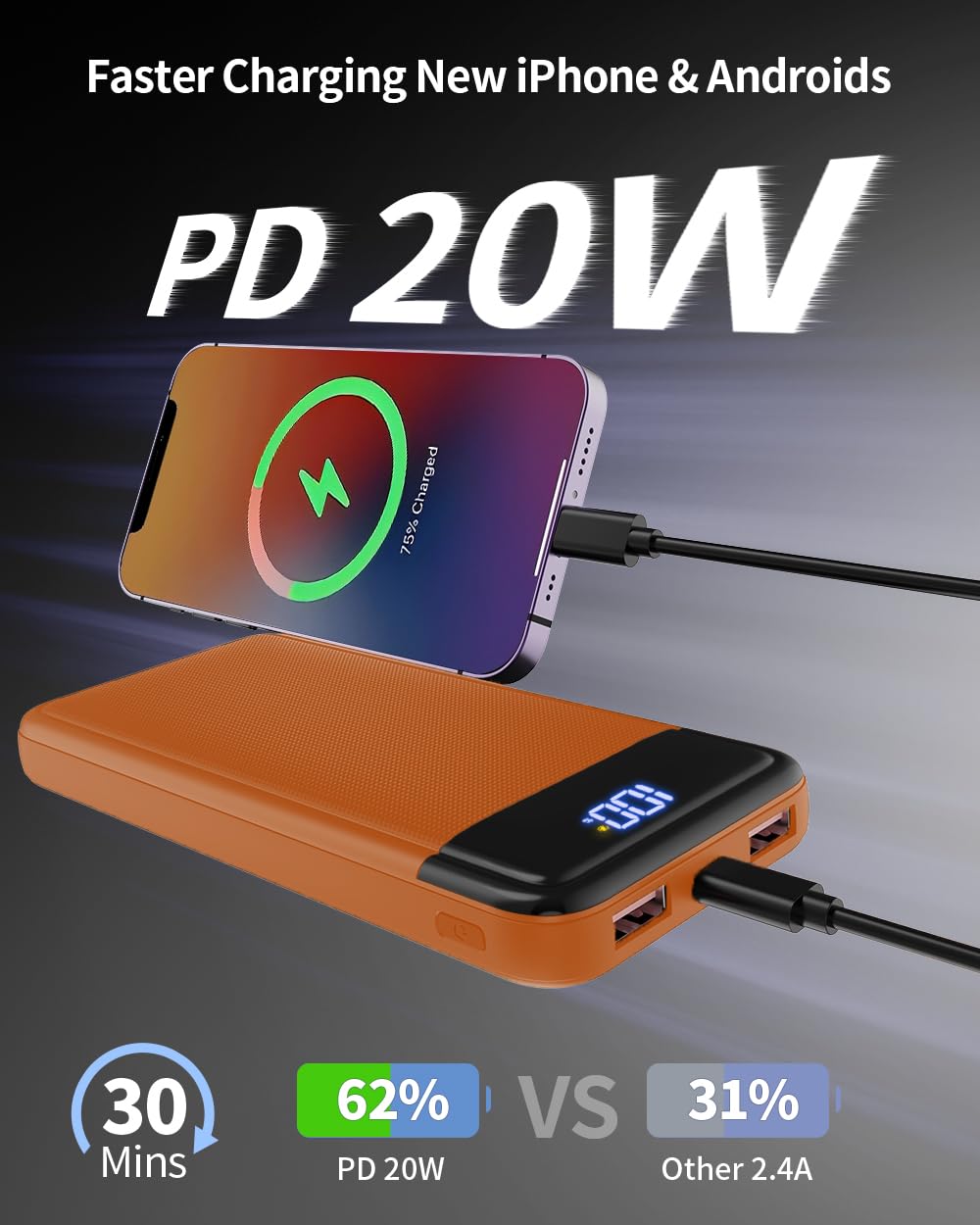 Power Bank, Slimmest 22.5W Powerbank 13800mAh PD3.0 USB C (Ingressi/Uscite), Caricatore Portatile Ricarica Rapida Batterie Esterna Compatibile con iPhone 16 15 14 13 12 11 Huawei etc.(Arancione)