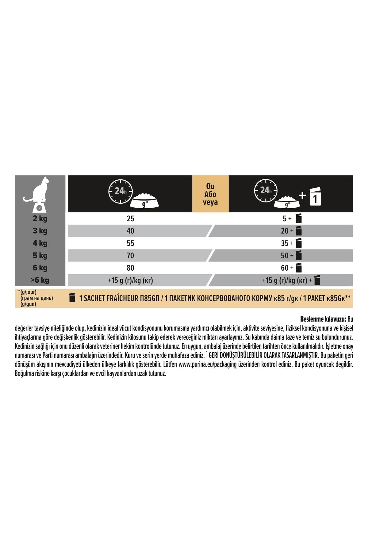 PURINA PRO PLAN | Adult 1+ Delikatne trawienie | Bogata w jagnięcinę | Karma | Kot | Torba 3 kg