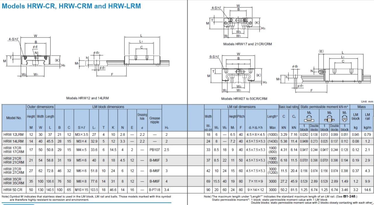 THK Guide Linéaire HRW12LRM HRW12 HRW12LRM1UU 10x30x37mm GK Roulement Bloc Rails Glissière pour Contrôle de Mouvement Machine CNC Imprimante 3D