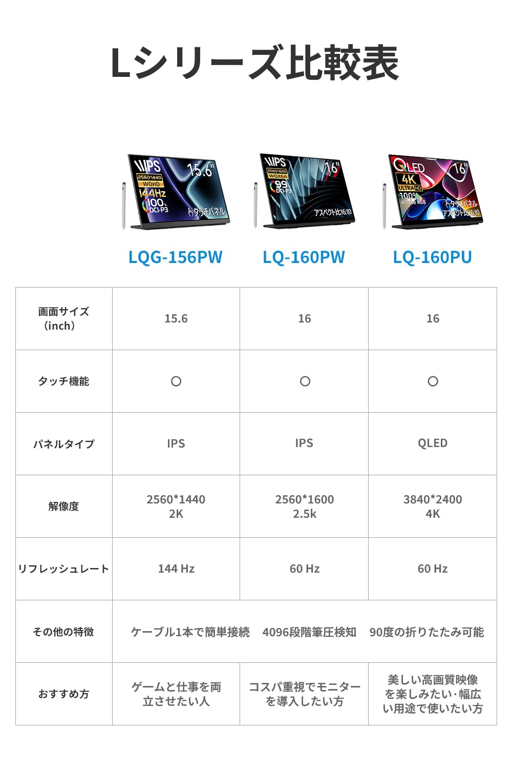 EWEI モバイルモニター WQXGA 16インチ E160DSL EHOMEWEI E160DSL レビュー】大画面で作業がはかどる！USB-Cと