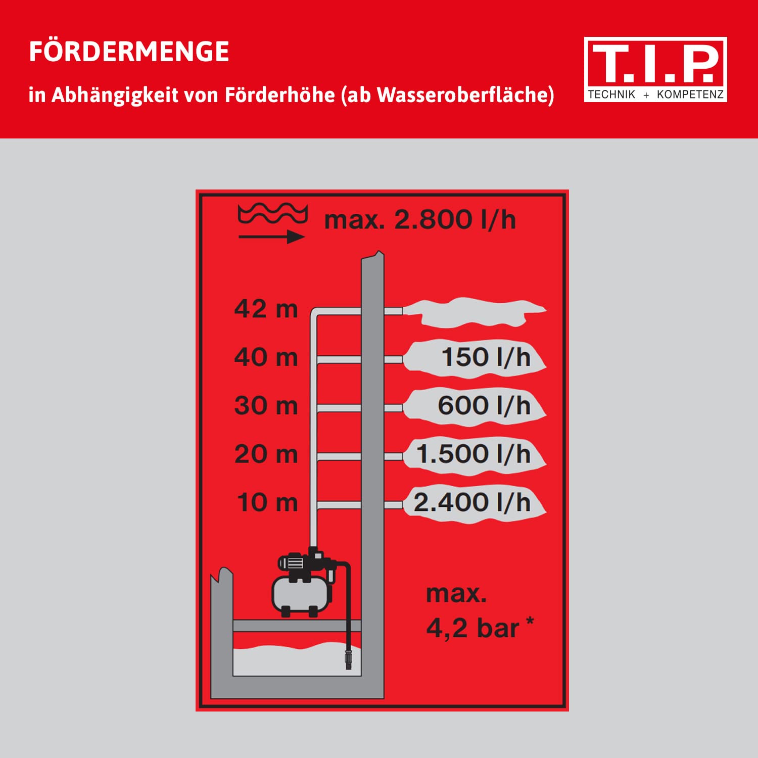 T.I.P. 31300 Central de agua doméstica HWW 900/25