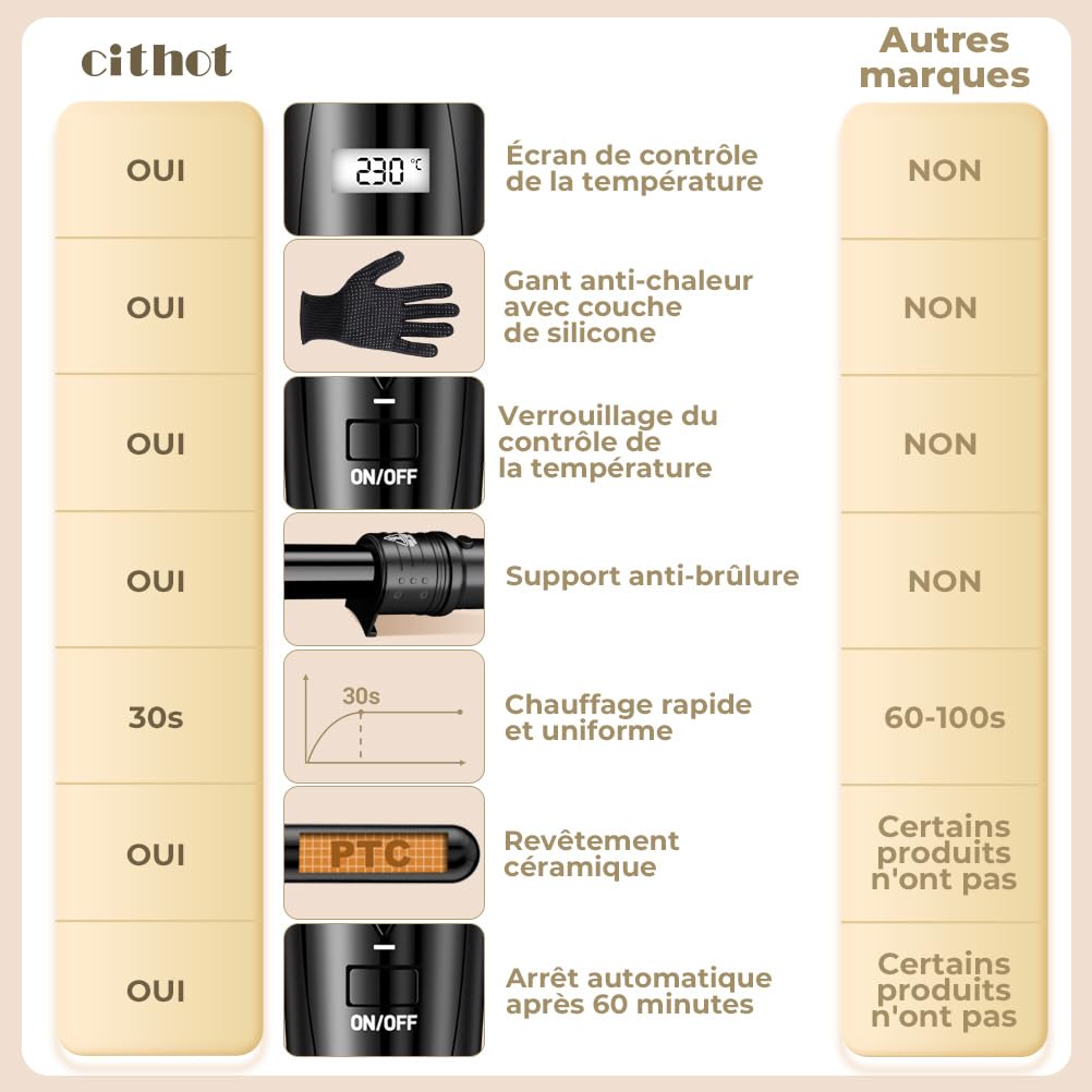 Fer à Boucler Boucleur 5 en 1 Fer à Friser Céramique 80-230℃ Température Réglable Kit Boucleur a Cheveux avec Écran LCD et Gant Noir