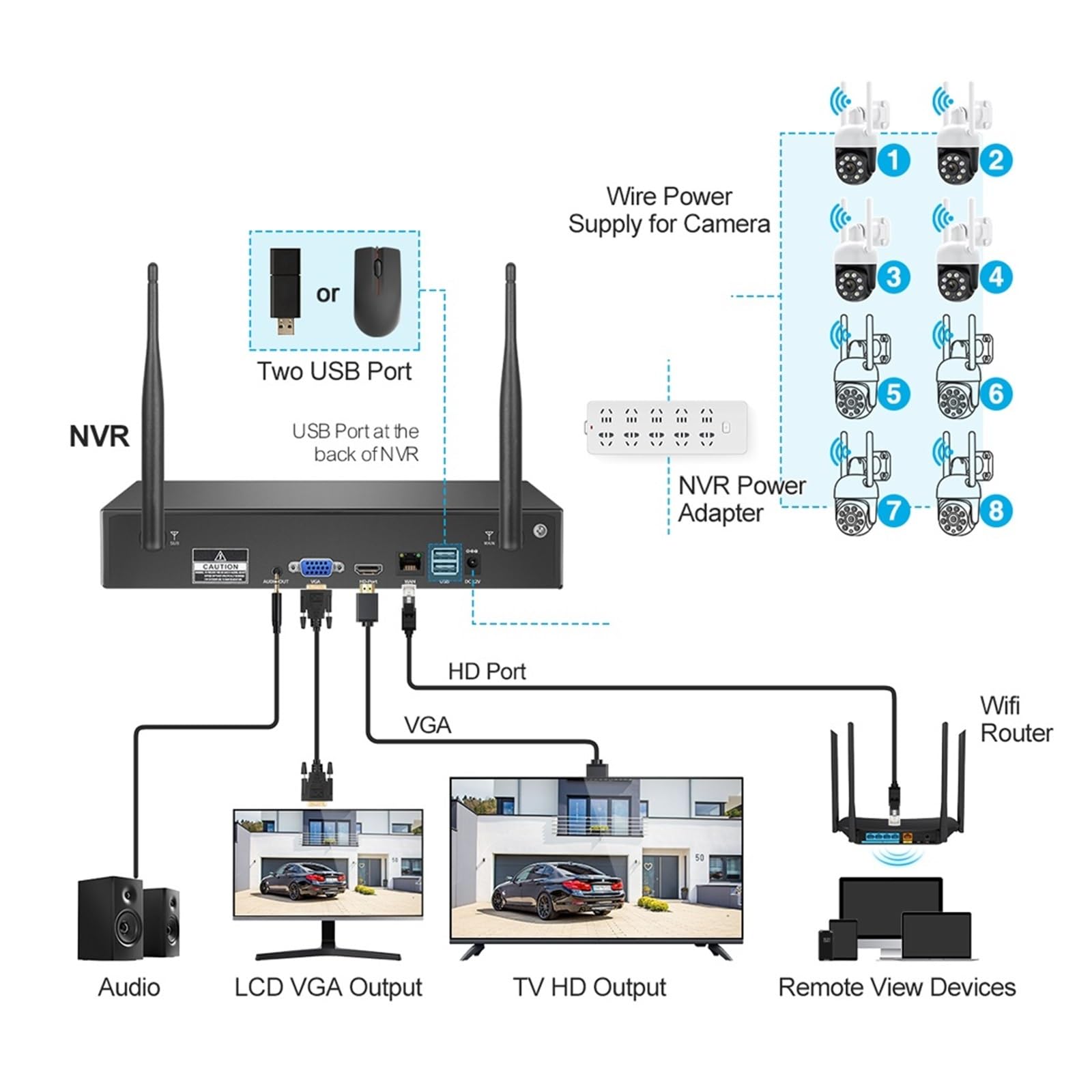 Zestaw Bezprzewodowego Systemu Monitoringu Wideo H.265 8CH 4MP Z Kamerą PTZ I Wi-Fi NVR, Automatyczne Śledzenie, Dwukierunkowy Dźwięk(2T,8CH NVR 2 Camera)