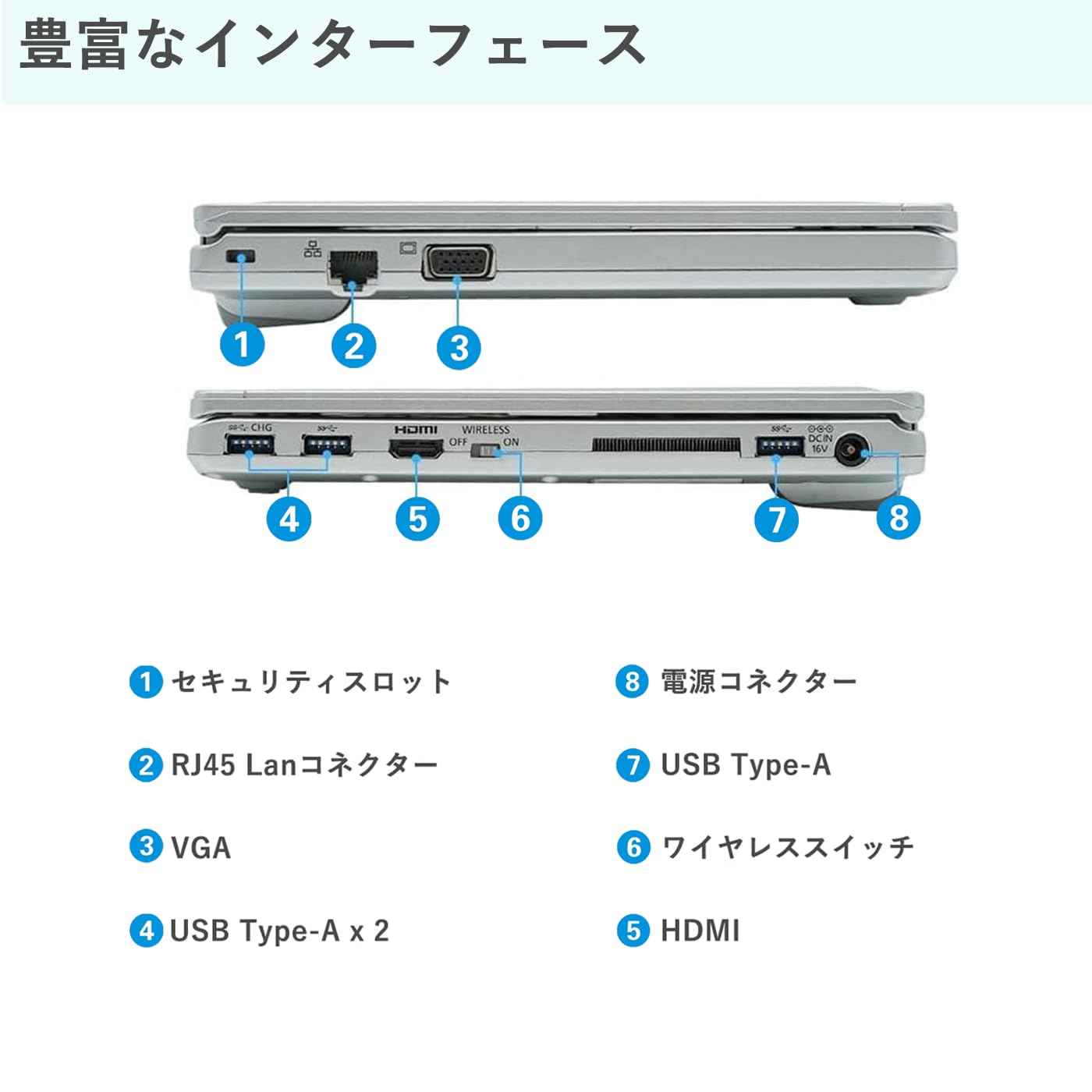 Amazon.co.jp: 【整備済み品】 パナソニックノートPC Pana sonicCF-SV8