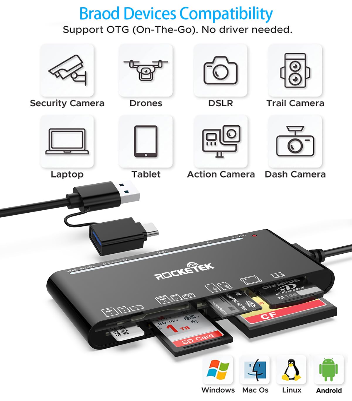 Lecteur de Cartes Multiples USB C USB3.0, SD/TF/CF/Micro SD/XD/MS Lecteur de Cartes mémoire 7 en 1/Adaptateur/Hub pour Cartes SD SDXC SDHC CF CFI TF Micro SD Micro SDXC Micro SDHC MS MMC UHS-I