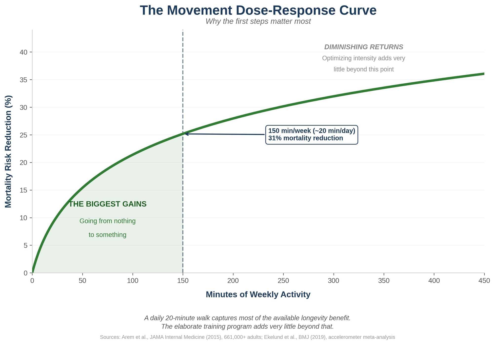 The Longevity Trap: Why the Obsessive Pursuit of Health Is Making Us Sick - And How to Actually Live Well