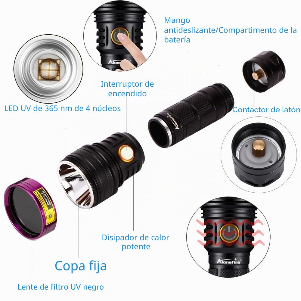 Alonefire SV18 12W 365nm Linterna UV Profesional USB Recargable Linterna Ultravioleta Potente Mascotas Orina Detector para Curado de Resina, Mancha seca con Gafas de Protección UV, Batería Incluida