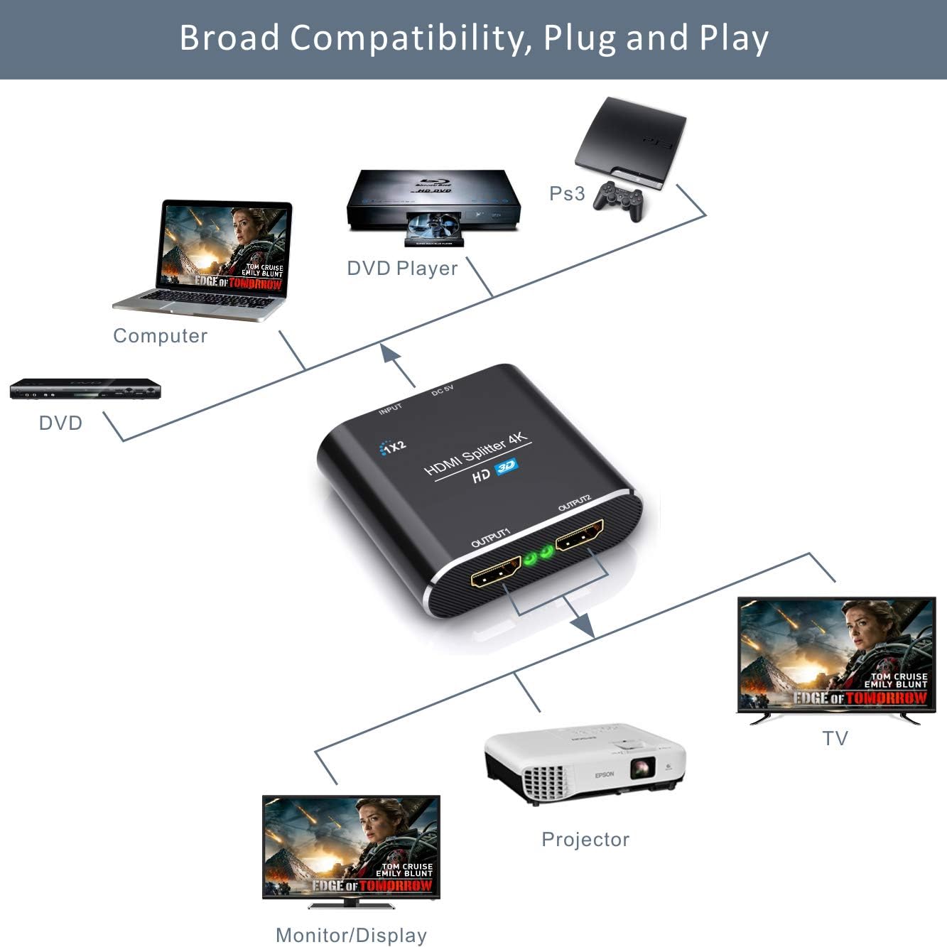 Ablewe HDMI Splitter 4K, Aluminum 2 Way HDMI Splitter 1 In 2 Out, HDMI Switch with 1.4 HDCP,Support 4K 3D 1080P Dual Monitors for Xbox, PS4, PS3, Roku, Blu-Ray-Player, Firestick, HDTV and TV Box