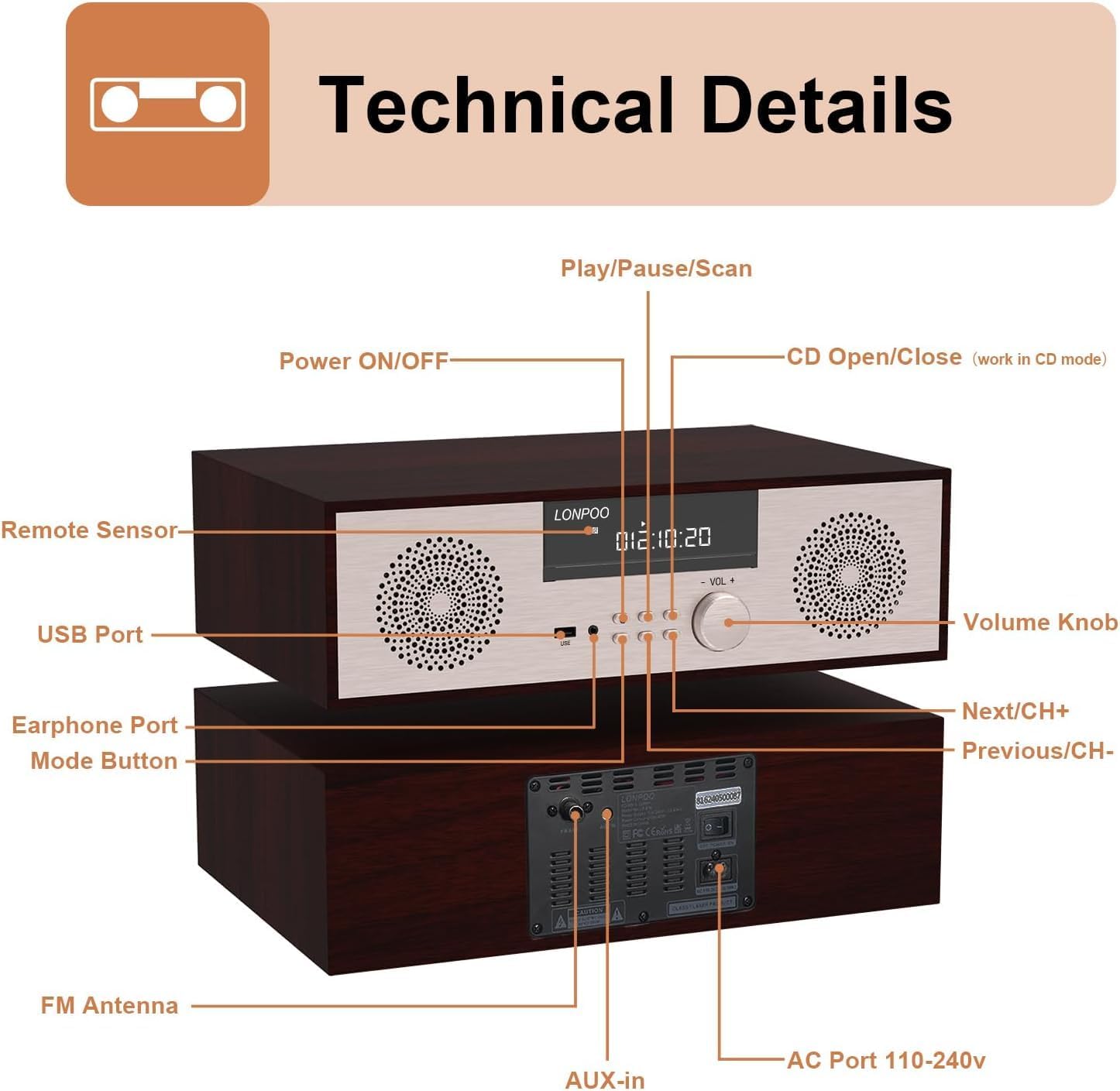 LONPOO LP-816 Micro HiFi System front and rear panel with labeled components