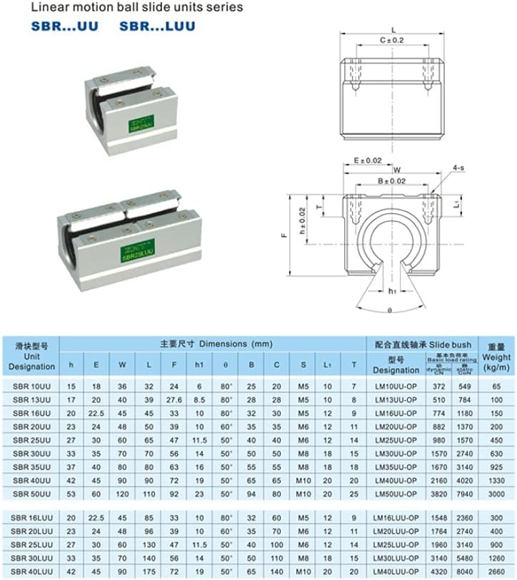 Professional 4PCS SBR12UU Aluminum Block 12mm Linear Motion Ball Bearing Slide Block Match Use SBR12 12mm Linear Guide Rail