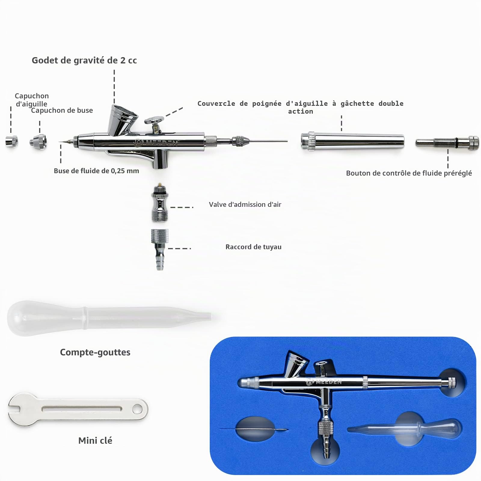MEEDEN Ensemble de Pistolet à Airbrush 3 pièces: Aiguilles 0,25, 0,35, 0,5 mm pré-équipées - Alimentation par gravité et par Siphon pour l'art et Le modèle