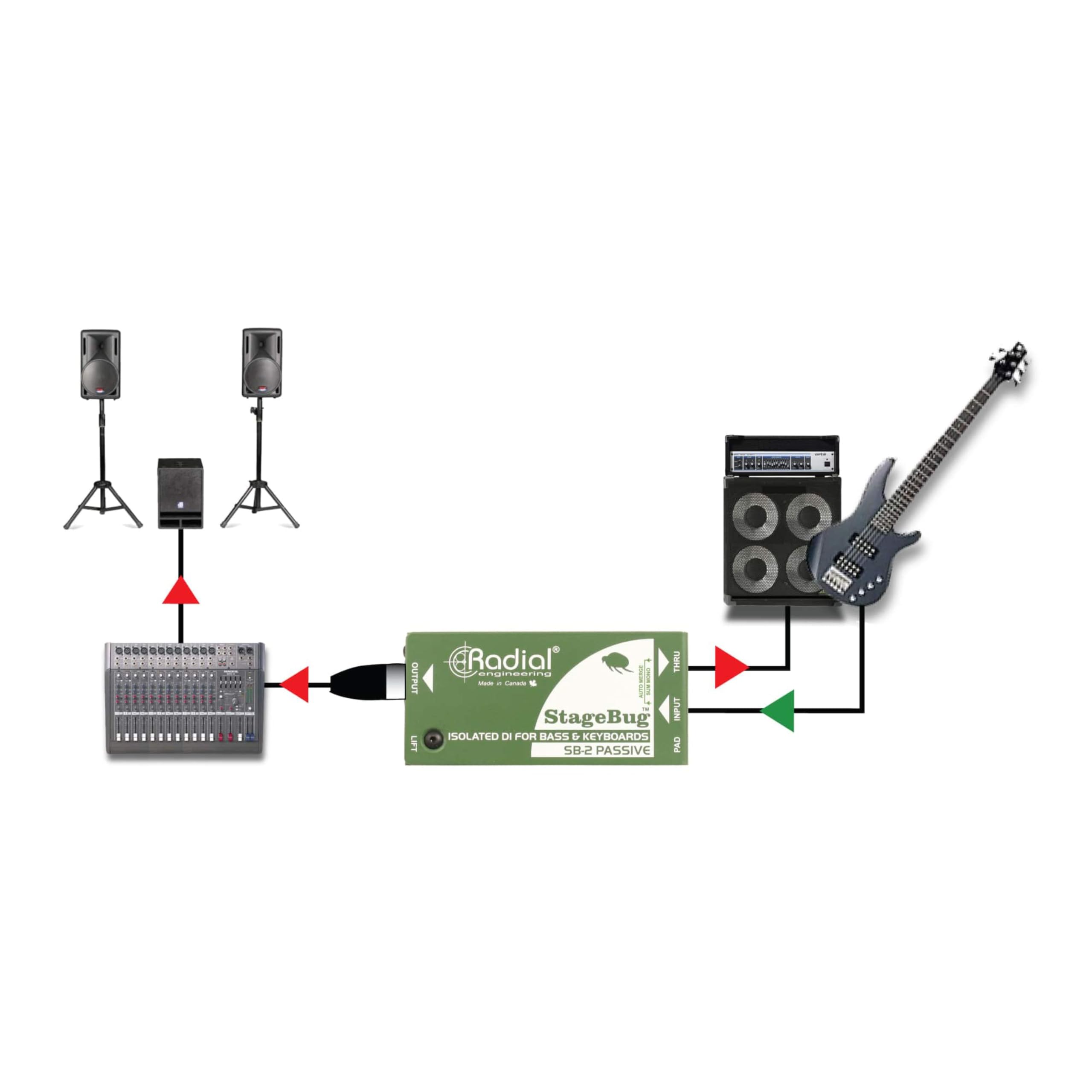 Radial StageBug SB-2 Caixa direta de instrumento passivo de 1