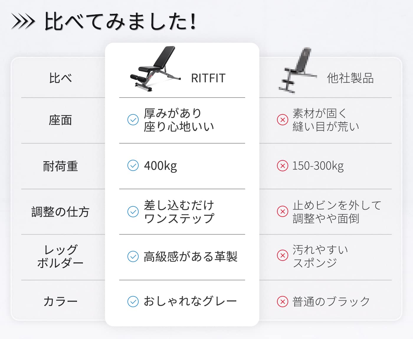 龍大　新品未使用 RITFIT グレー インクライン トレーニング Amazon.co.jp: RITFIT トレーニングベンチ インクラインベンチ