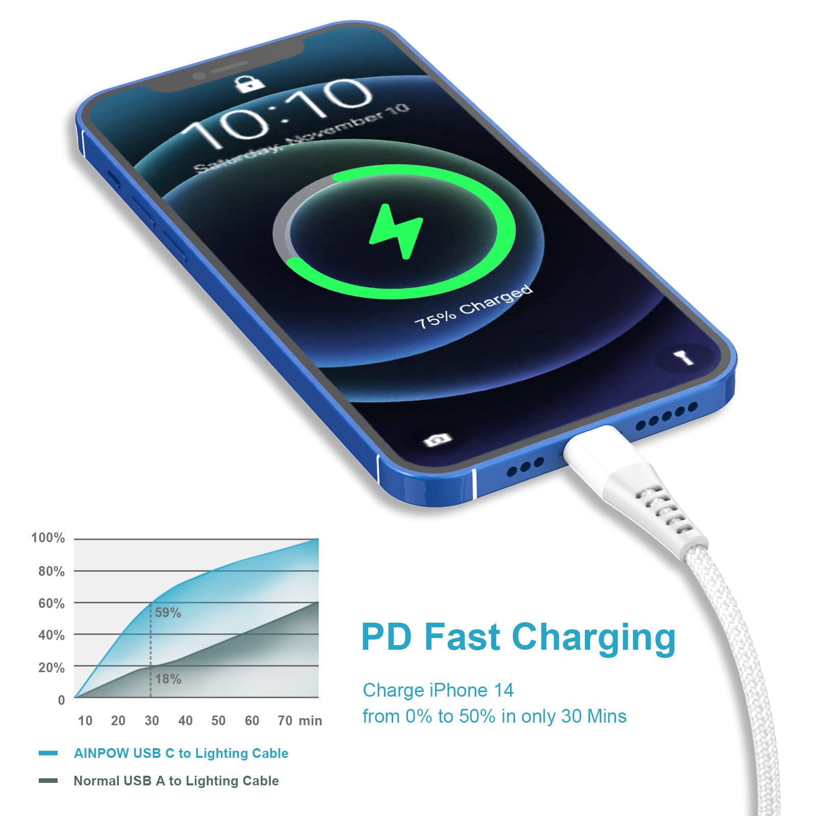 Kabel USB C do Lightning 2M 2Pack [certyfikat MFi], kabel USB C do szybkiego ładowania iPhone'a, nylonowy kabel do szybkiego ładowania Apple do iPhone'a 14 Pro Max 13 12 11 XS 8