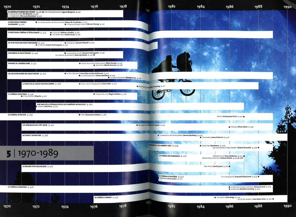 Tout sur le cinéma: Panorama des chefs-d'oeuvre et des techniques