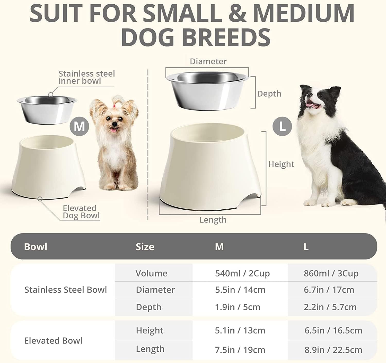 Yoken Sturdy Elevated Dog Bowls 2 Packs, Prevention of Vertebrae Disease, Non-Slip, High Capacity, Colorful Raised Bowls for Medium Small Dogs