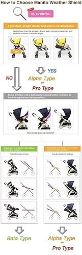 Miniatura 2 de Manito Elegance Alpha Stroller - Protector contra el tiempocubierta de lluvia, color beige