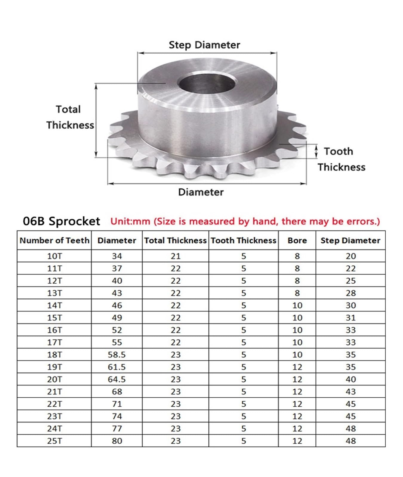 Engranaje cónico en espiral con dientes de engrana 1 Uds 10T-25T 06B rueda dentada for cadena de rodillos 10 11 12 13 14 15 16 17 18 19 20 21 22 23 24 25 dientes engranaje de acero inoxidable 304 ( Si