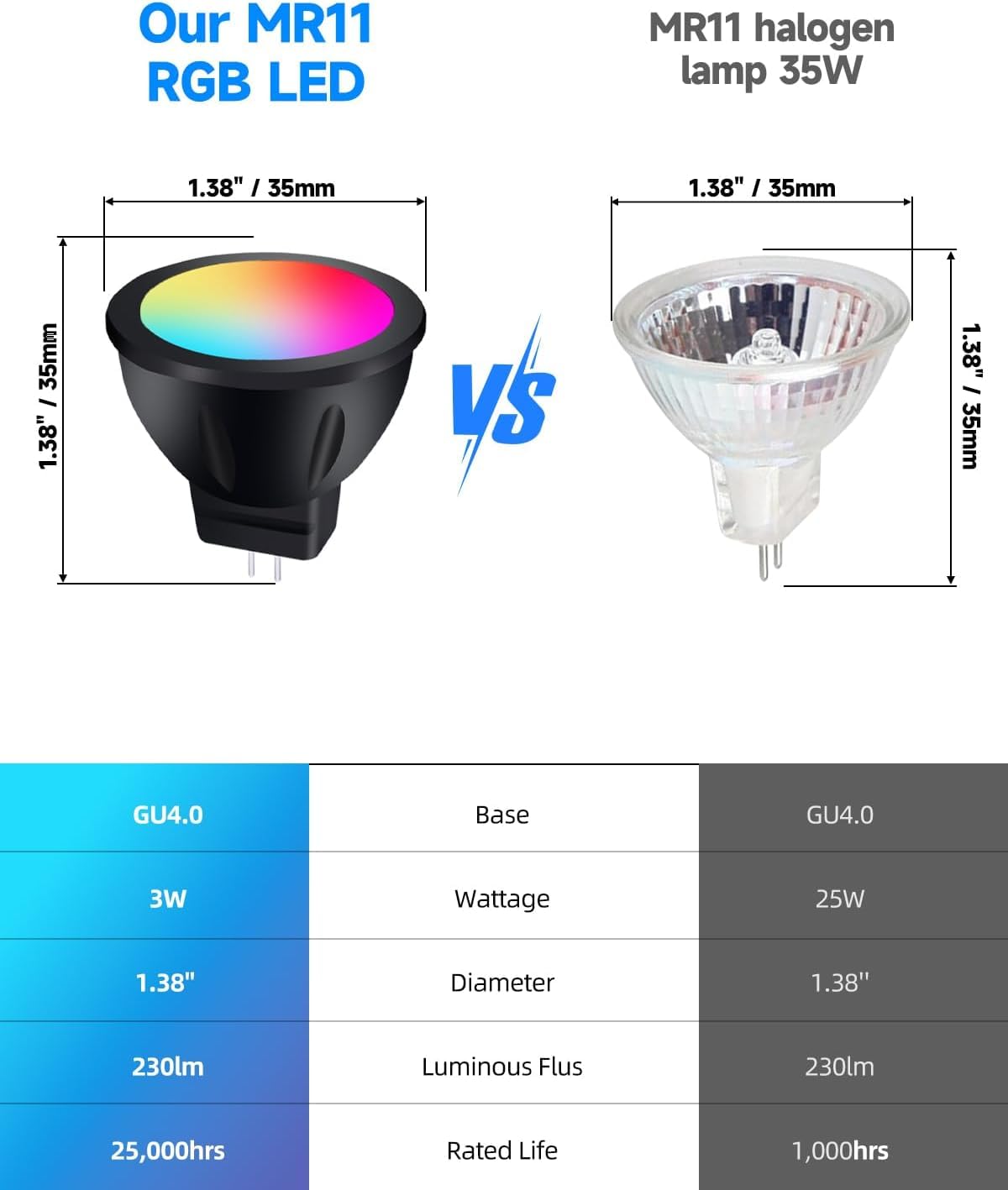 GU4 LED 12V RGB MR11 Lampade Cambia Colore, MR11 LED 12V 3W Attacco Bi-Pin, Bianco Caldo + 15 Multicolor per Illuminazione Paesaggistica (4 Lampade, 1 Telecomandi)