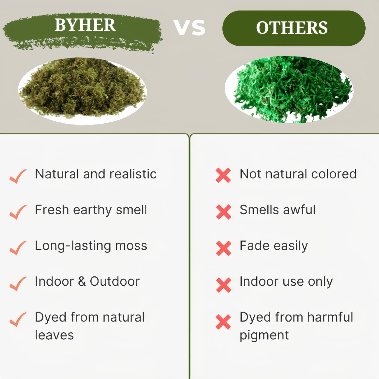 BYHER 2.2LB Large Capacity Fake Moss for Plants Indoor, 35 OZ Fresh Green Moss for Potted Plants Craft Moss for Home & Office Decor Fairy Garden Decoration (Fresh Green - 992gr)