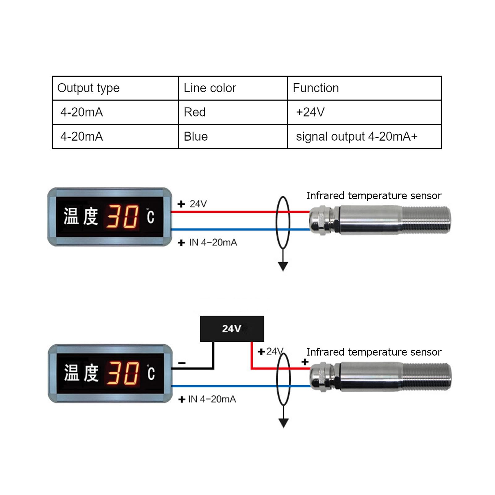 Sensore di temperatura a infrarossi senza contatto Trasmettitore ad alta precisione 4 20 mA 10 30 V CC per uso alimentare industriale Cavo in acciaio inossidabile da 18 mm (0~200℃)