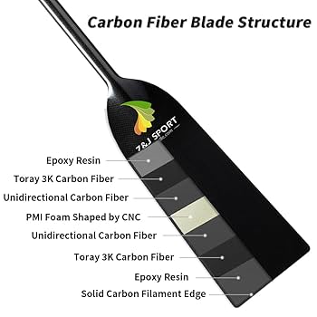 サーフィン・ボディボード 18Naish Carbon Elite90 Fix paddle サーフィン・ボディボード 18Naish Carbon Elite90 Fix paddle