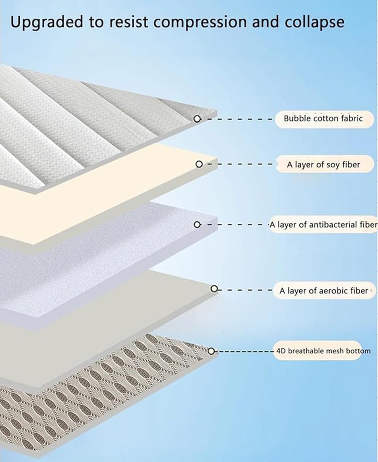 Matelas Futon Japonais, 2 Place Matelas Pliable Épais Et Portable, Lit D'appoint pour Dortoir, Camping Et Voiture,Tatami Pliable, Tapis De Couchage pour Sol, Invités, Salon