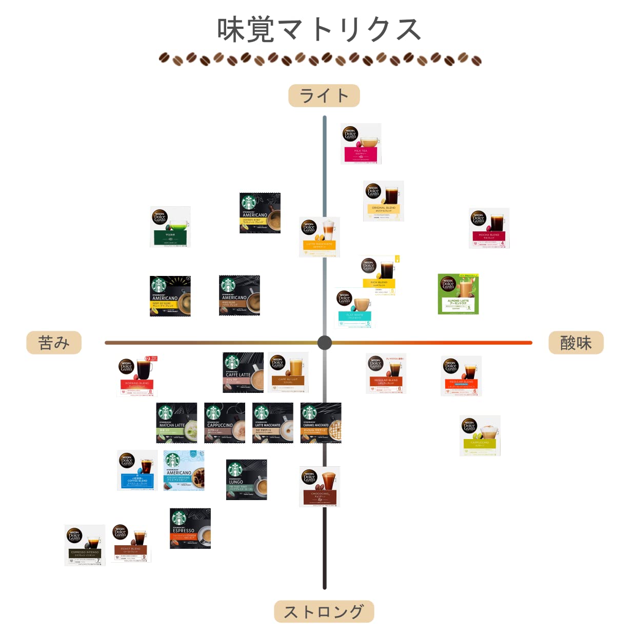 Amazon.co.jp: ネスカフェ ドルチェグスト カプセル 28種類 28杯分