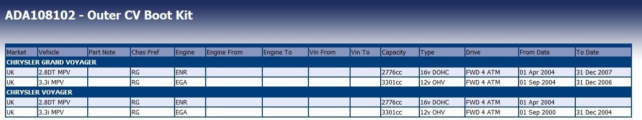 Blue Print ADA108102 CV Boot Kit, pack of one